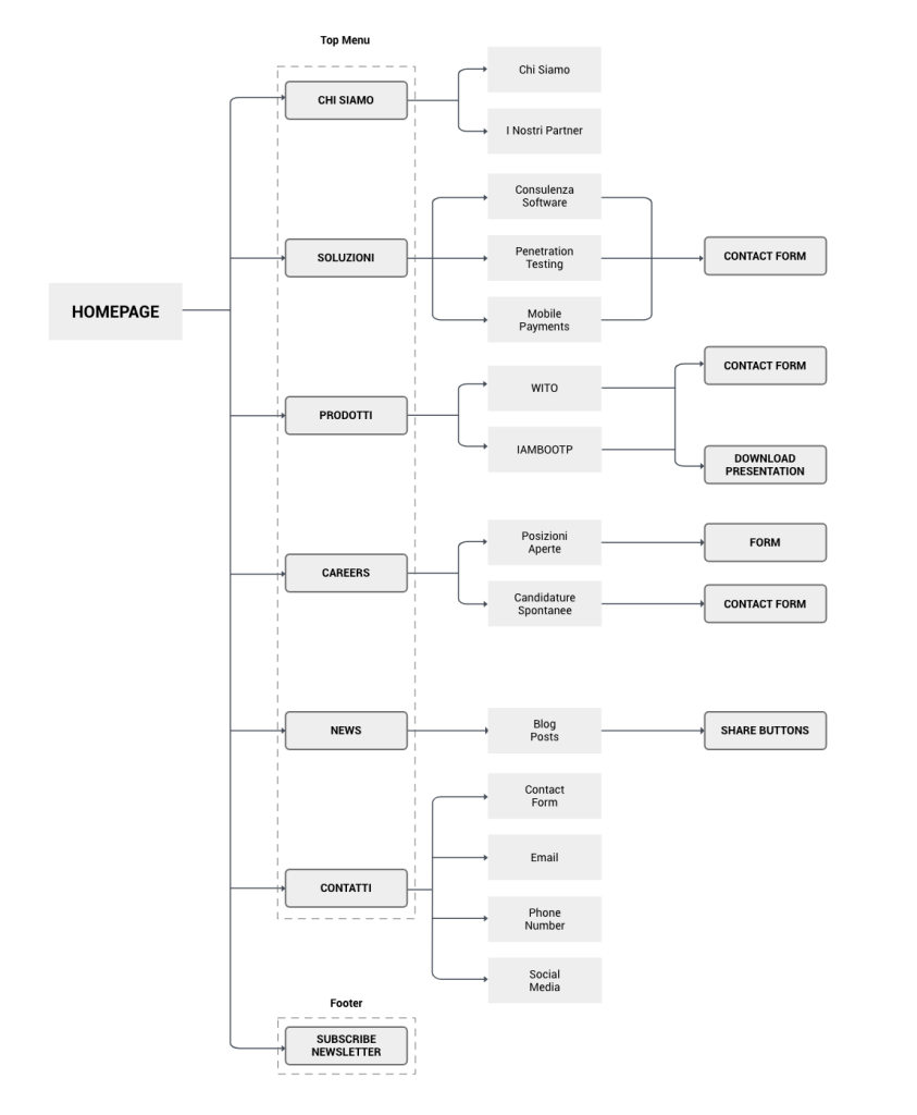 Iamboo iamboo user flow