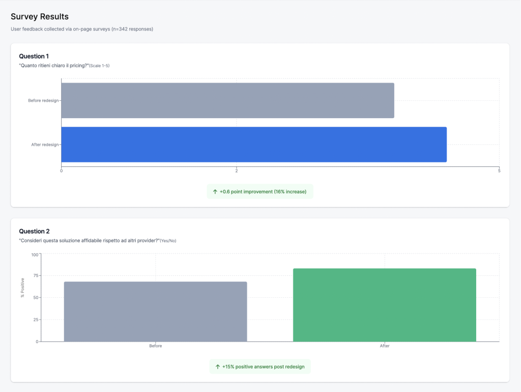 survey-getfeedback survey-getfeedback results